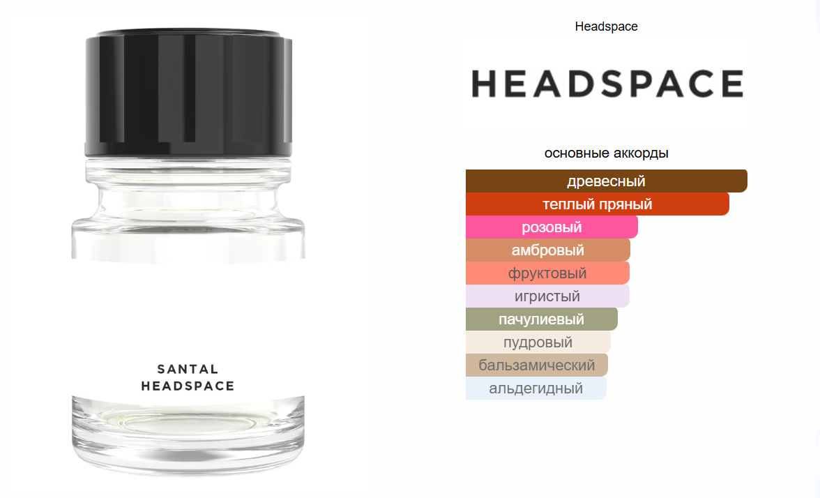 fragrantica.ru