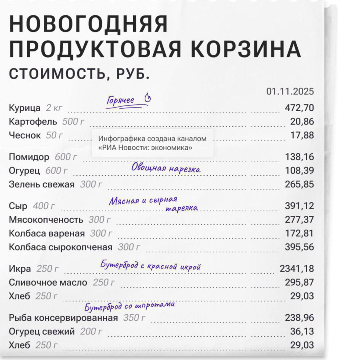 По данным РИА Новости