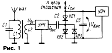 Рис. 2. Из журнала Радио №8 за 2001 год.