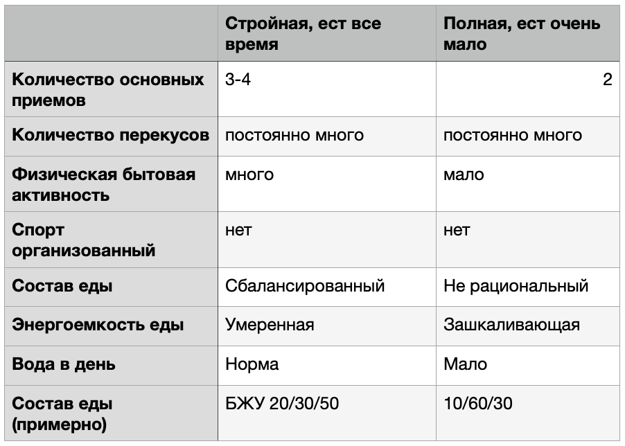 Обратите внимание, наверху написано то, как они сами себя воспринимают, а в ячейках реальность.