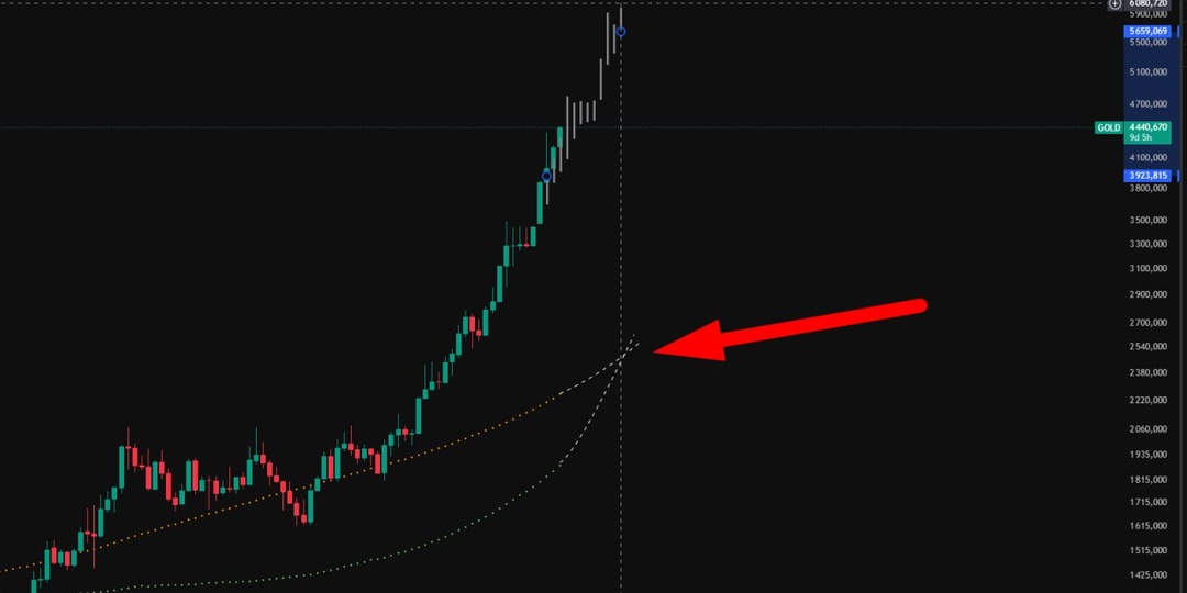 Золото новое АТН