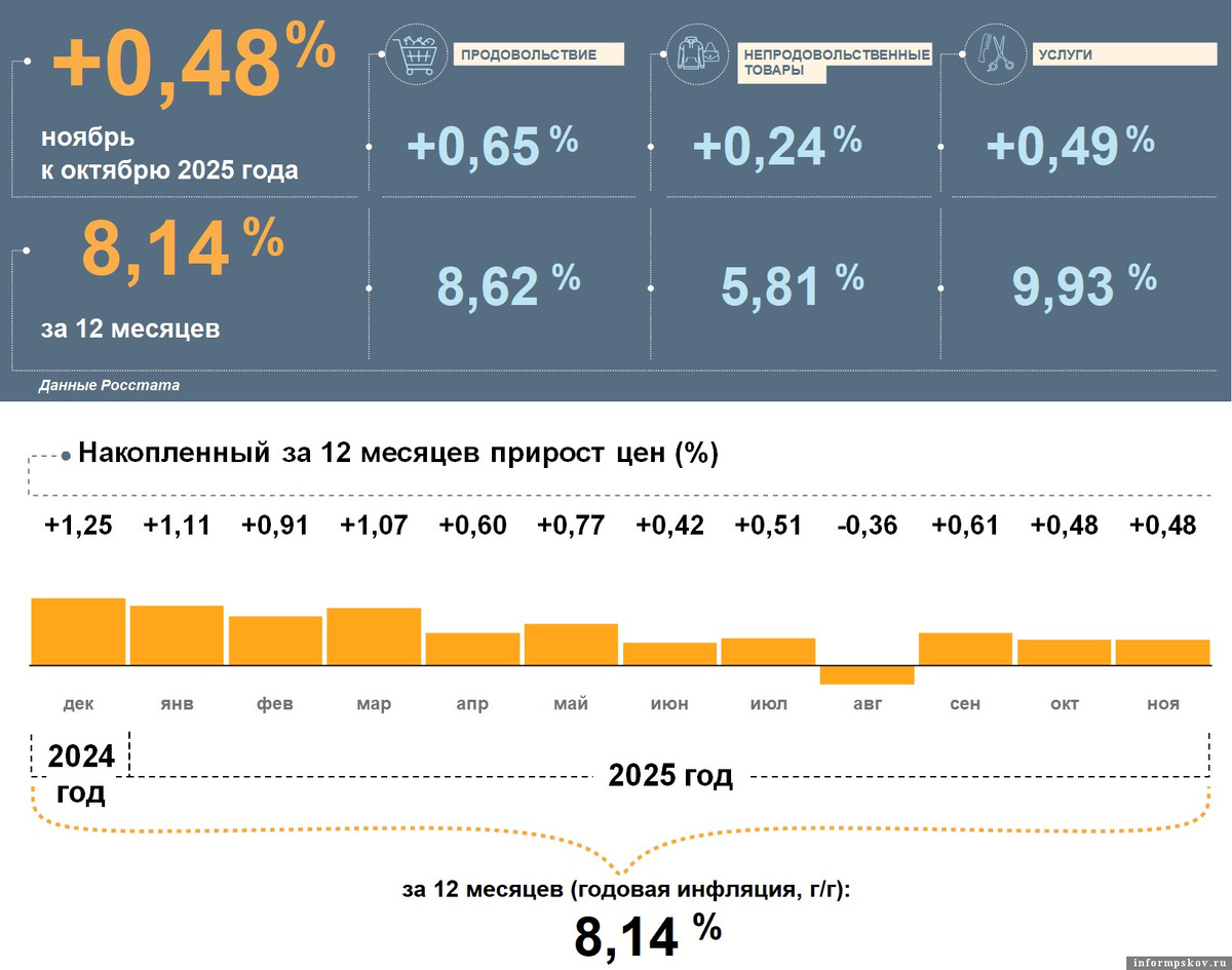 Изображение: Банк России