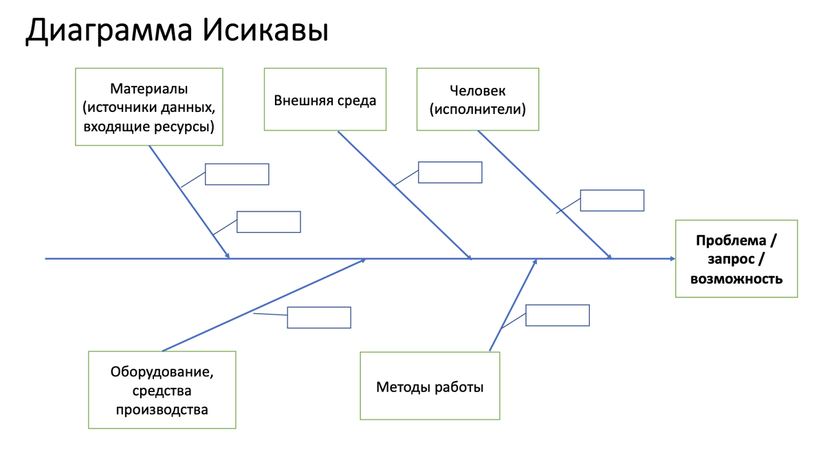 Шаблон Диаграммы Исикавы