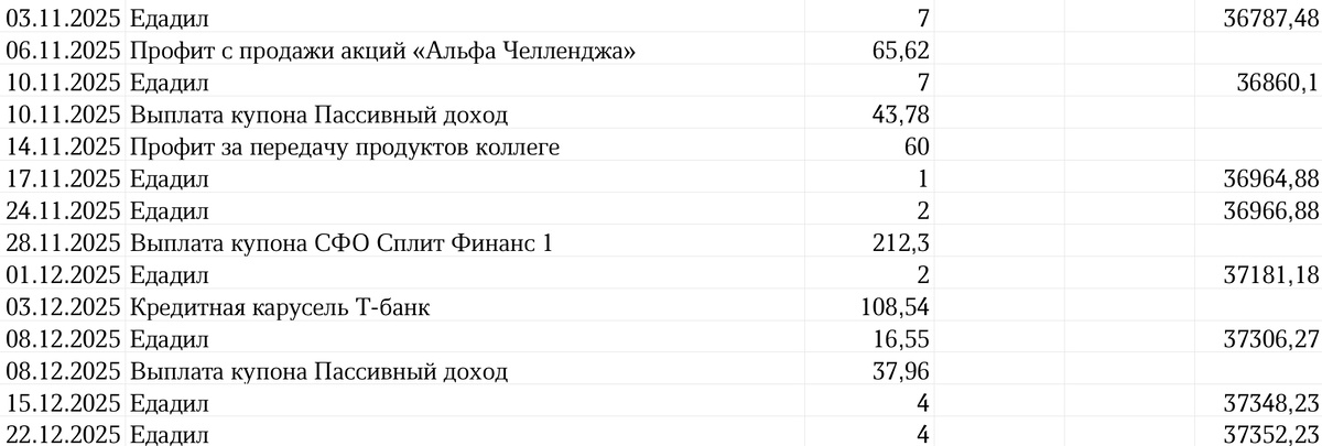Сводная таблица профита
