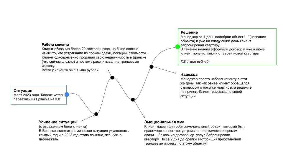 Пример описания кейса
