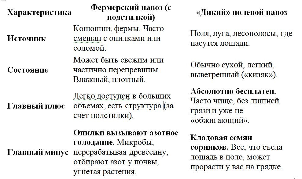 Таблица и фото Натальи Мироновой