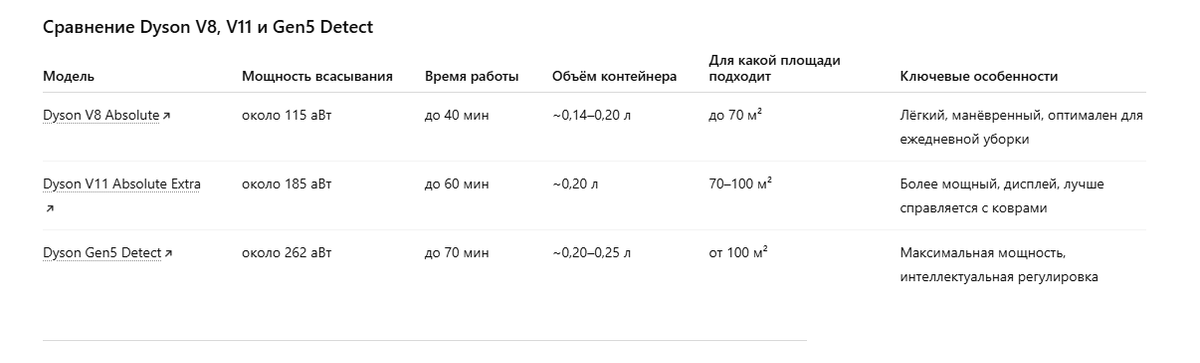 Сравнение Dyson V8, V11 и Gen5 Detect