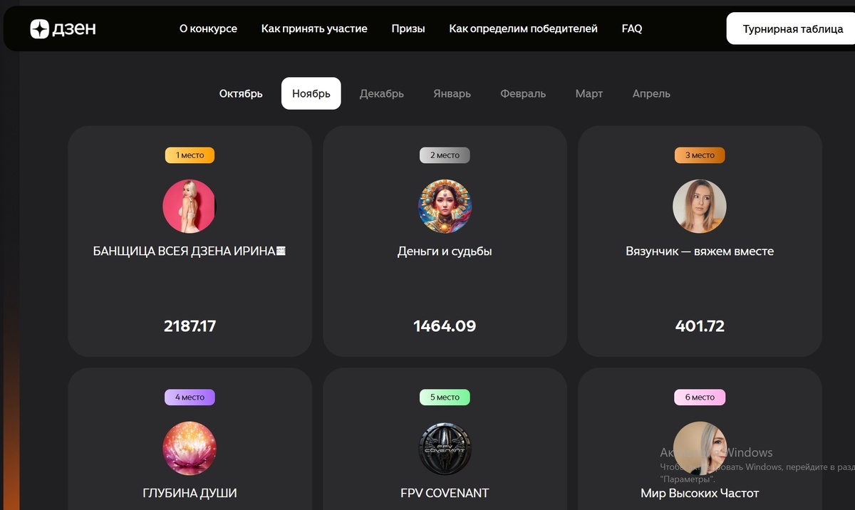 Пересмотренные результаты