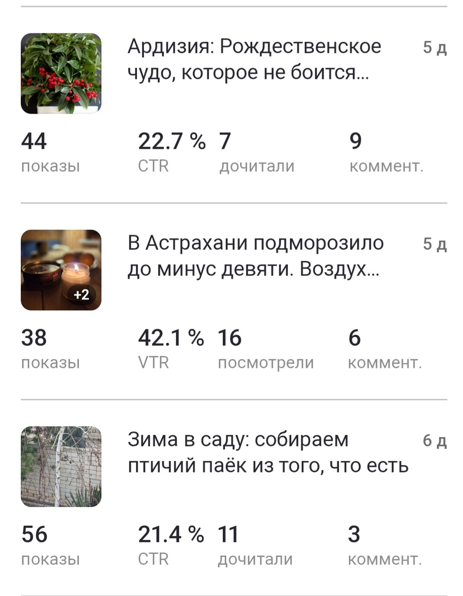 Количество показов просто зашкаливает. 