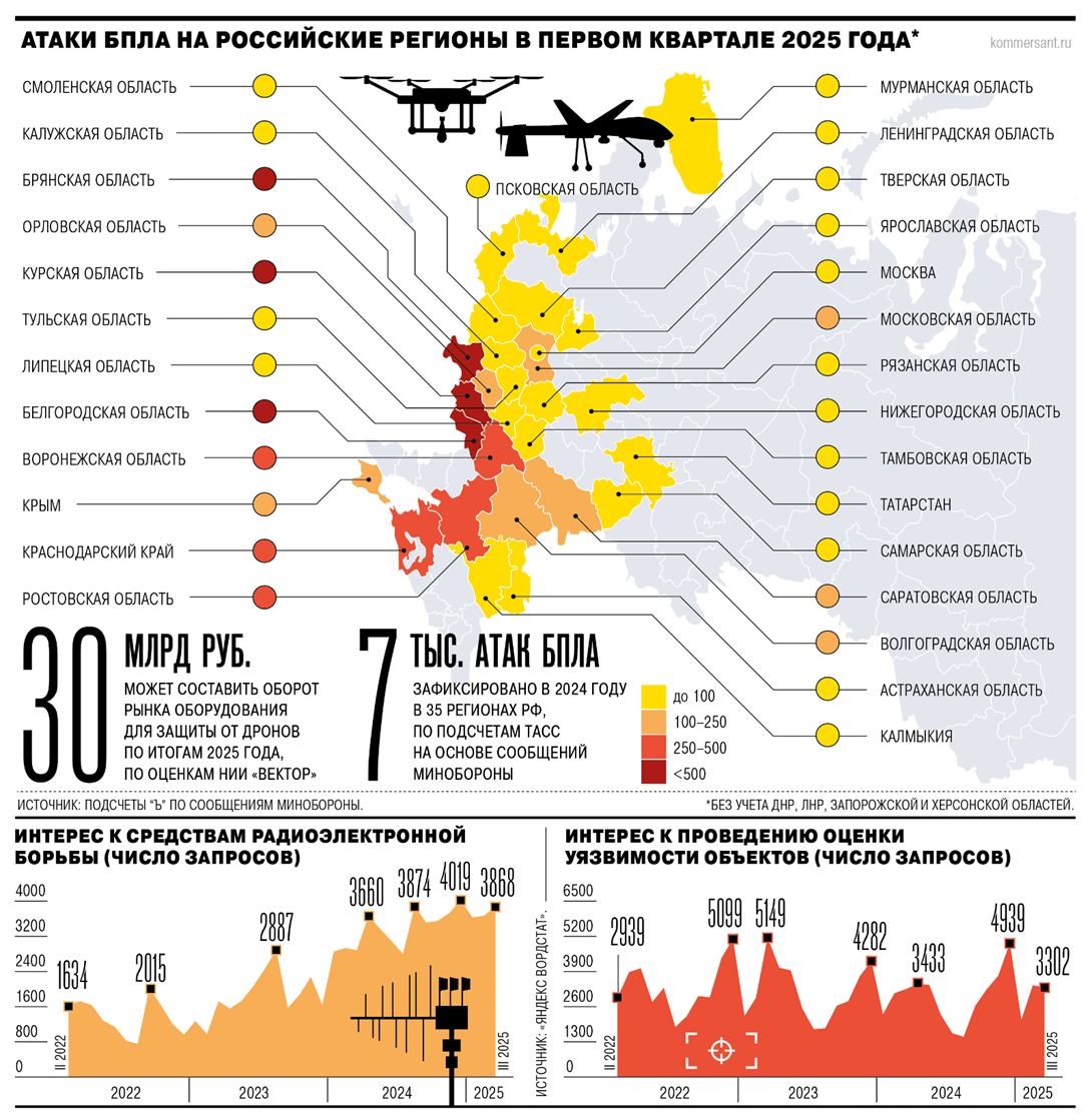 Источник - https://www.kommersant.ru