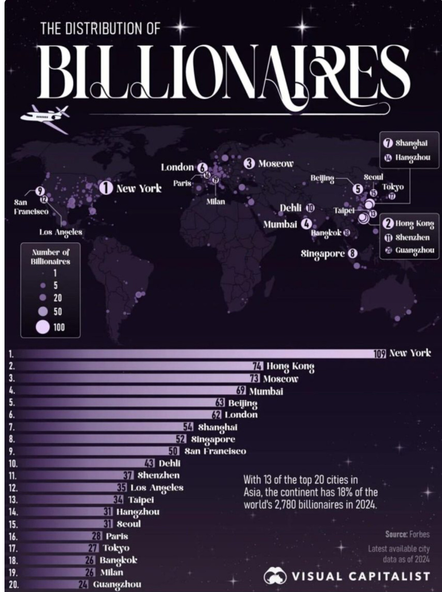 Финансовые столицы мира: рейтинг городов по концентрации миллиардеров / © Visual Capitalist