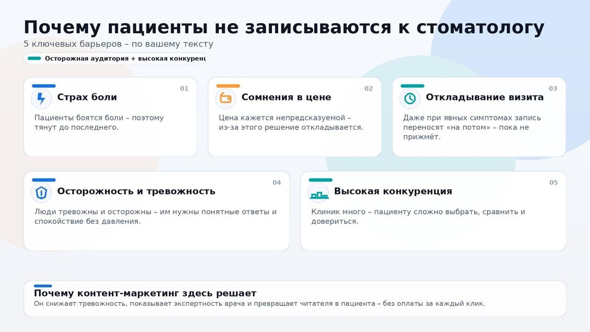 Страхи пациентов стоматологии 