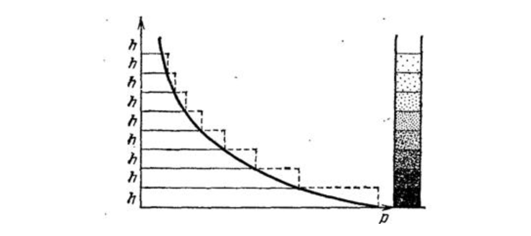 Распределение давления по высоте