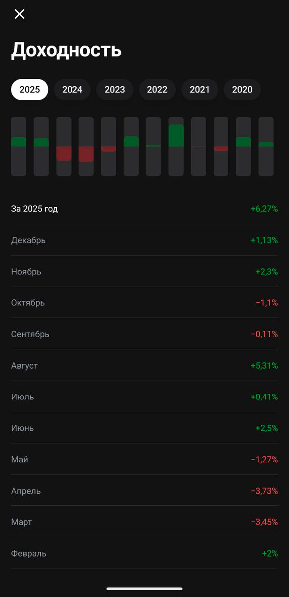 моя доходность годовая