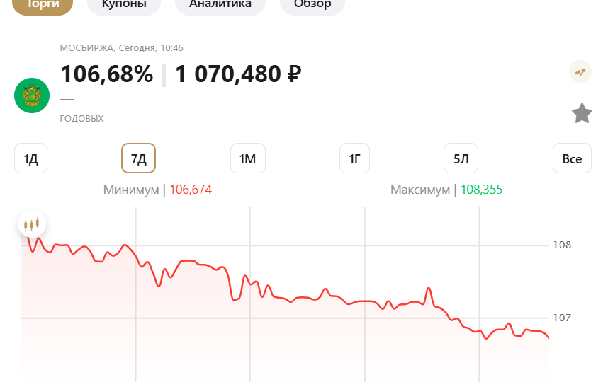 ОФЗ 29010 - падение цен и ликвидация переоценки по сравнению с другими старосхемными ОФЗ ПК