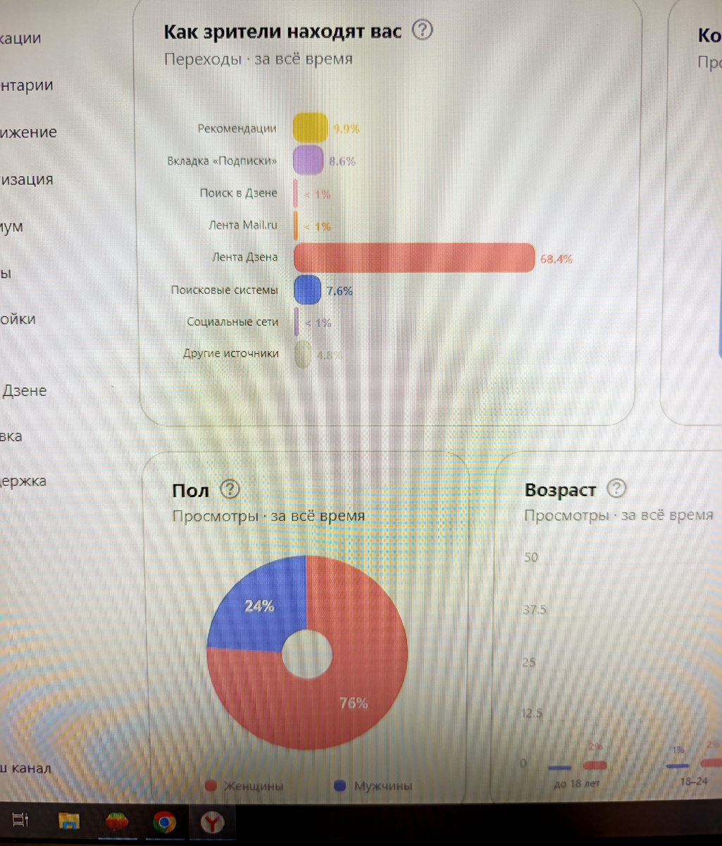 Скрин статистики канала. 