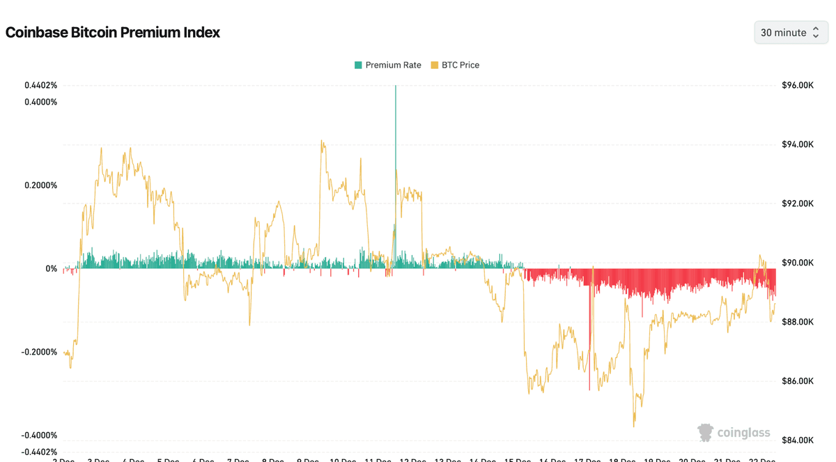    Премия криптовалютной биржи Coinbase