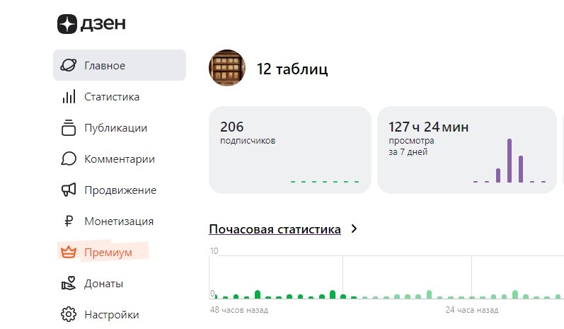 Монетизацию убрали, просмотры упали