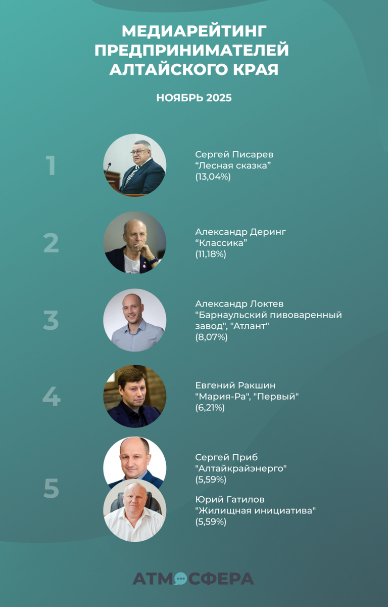 Фото: "Атмосфера"