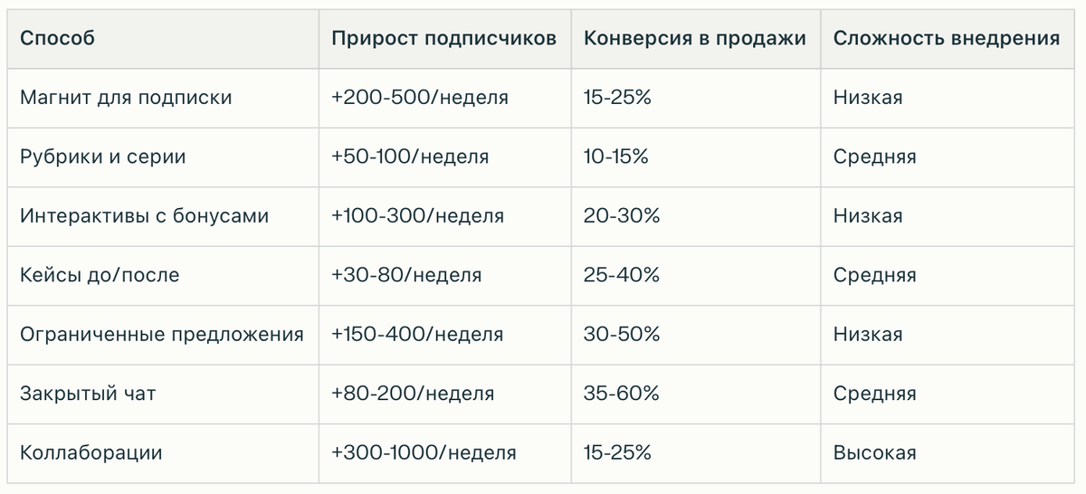 эффективные способы продвижения в телеграм