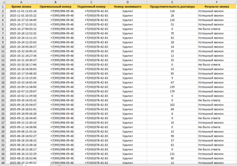 Создать карусель