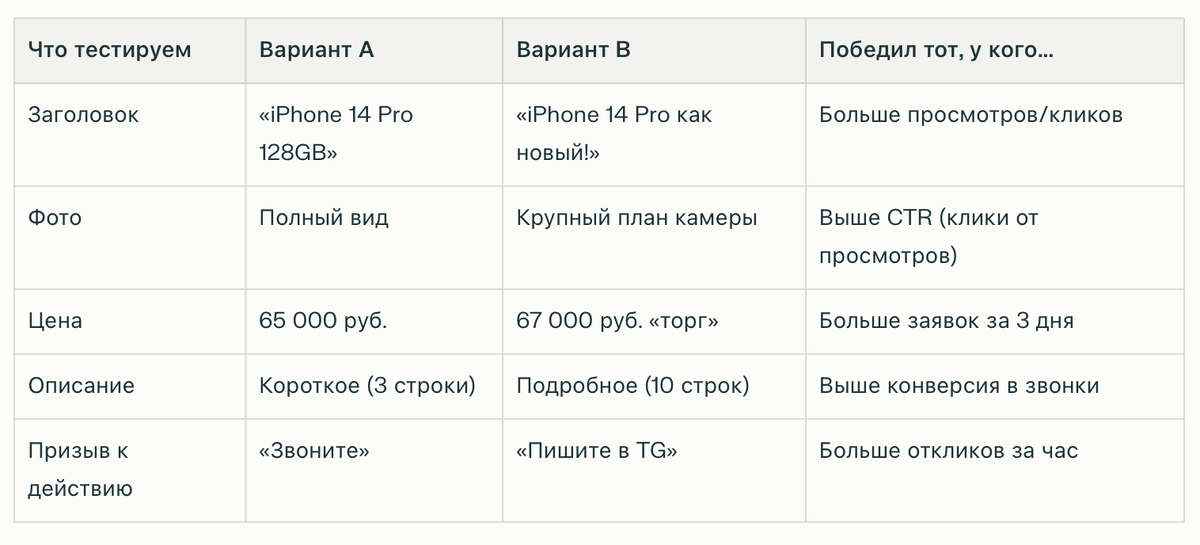 что тестировать на авито авитологу