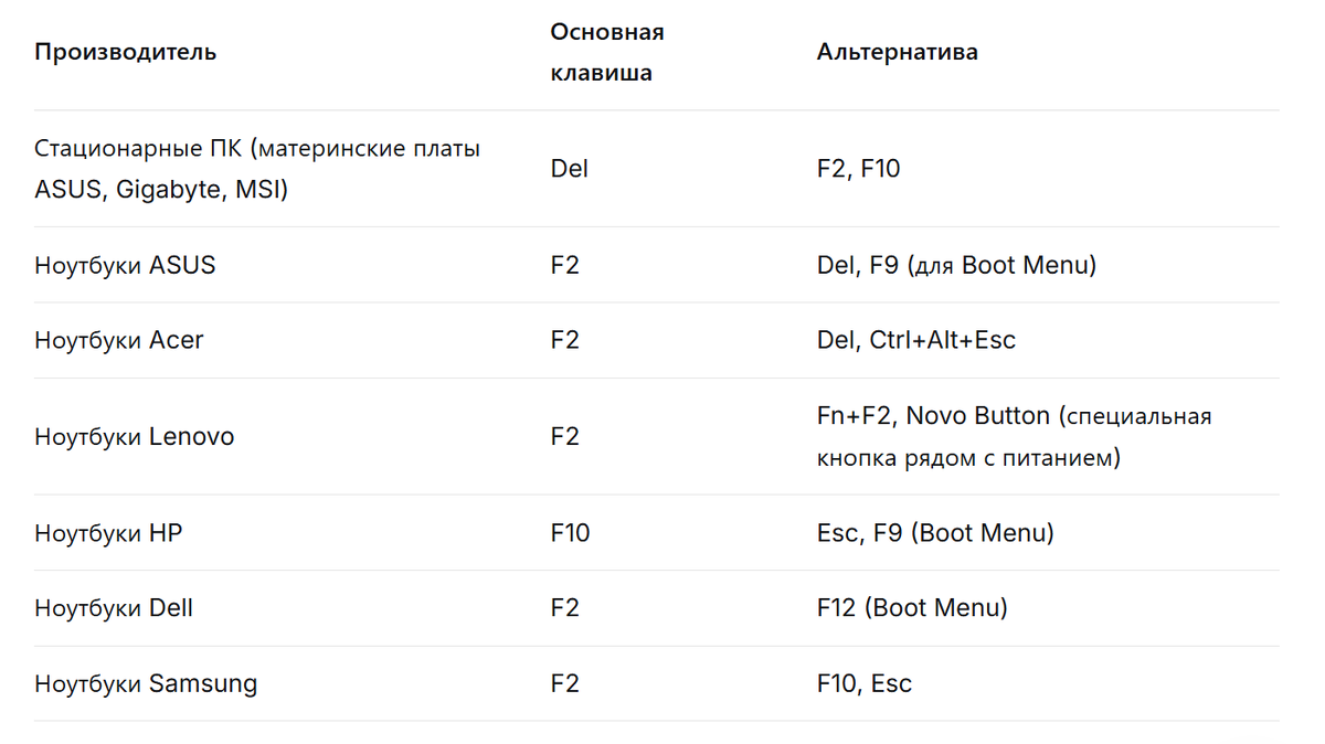 Таблица для популярных брендов