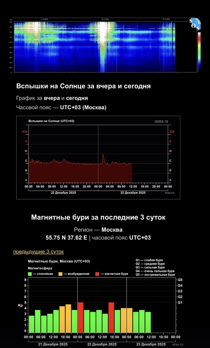 Информация с https://sos70.ru и с https://xras.ru