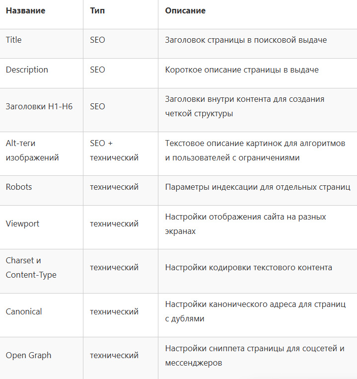 Список основных метатегов