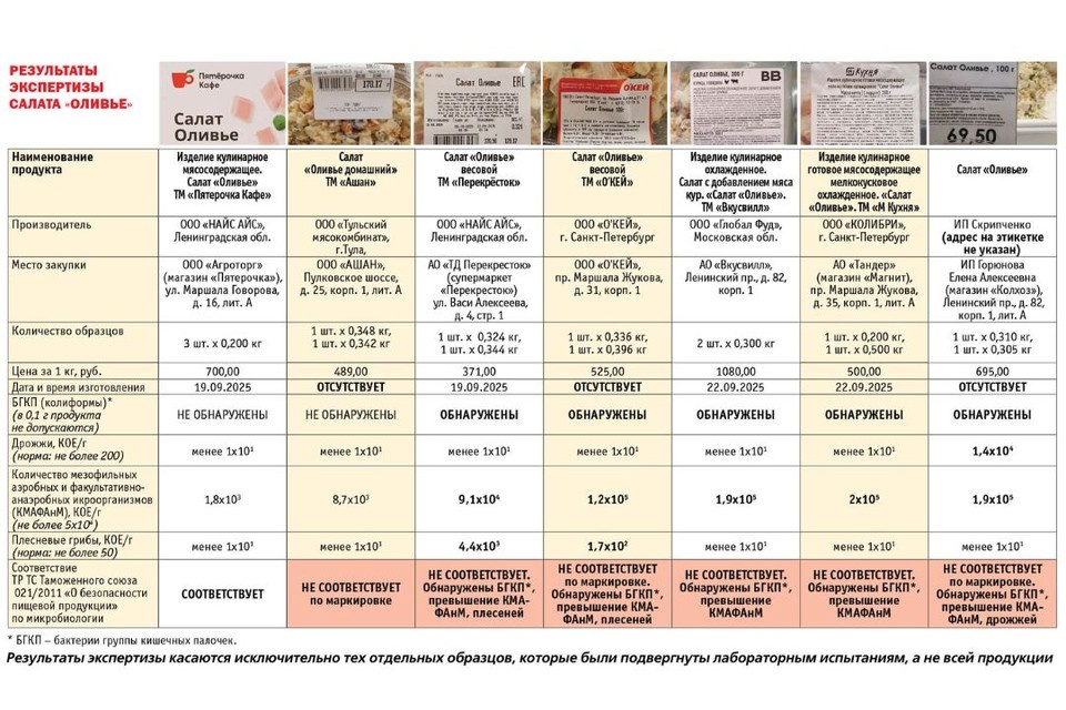    Фото: «Общественный контроль»