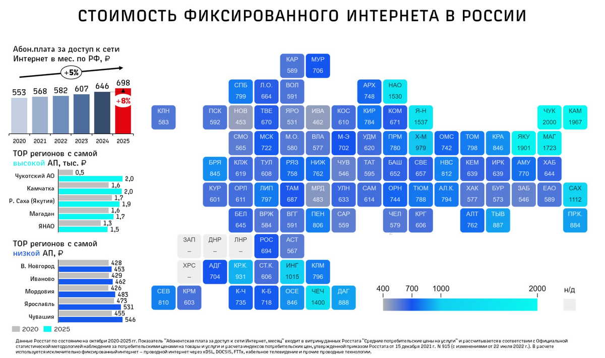 Источник: Росстат