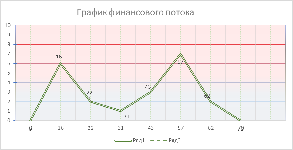 Расчет графика судьбы Кайшева,  выполнен ОЦЕНКА ЛЮДЕЙ 