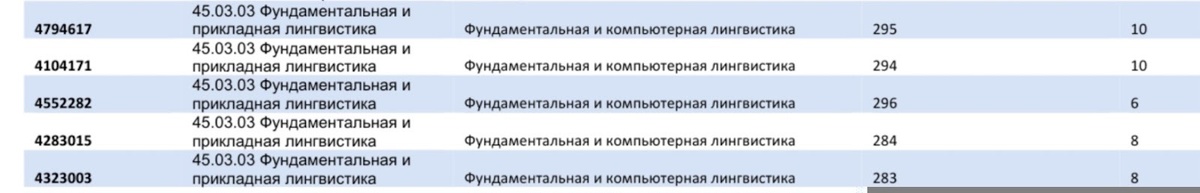 Источник: сайт НИУ ВШЭ.