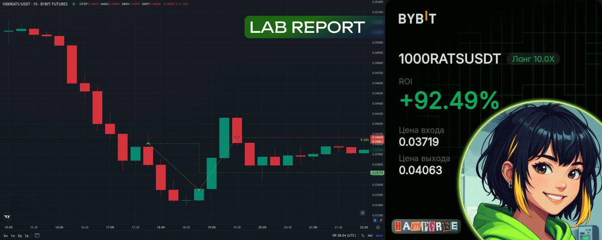 Lab report, Bybit, RATS