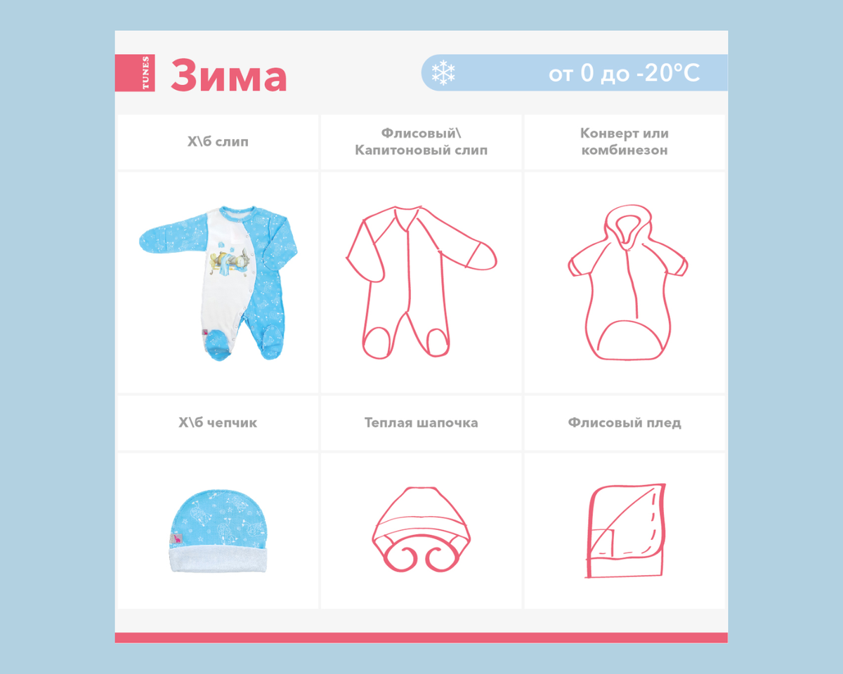 Как одевать новорожденного в морозы
