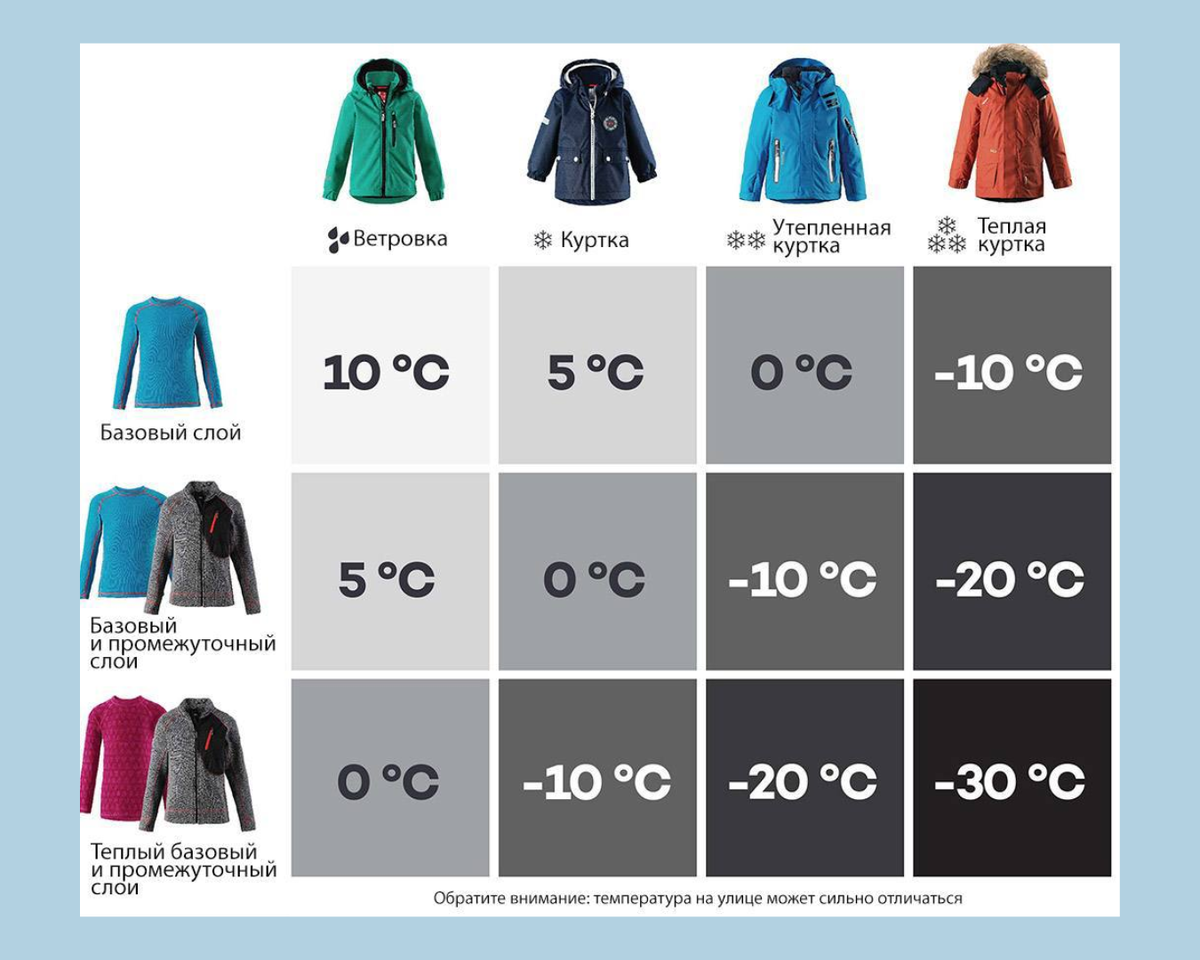 Как одеваться на прогулку с новорожденным зимой 