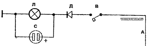 Схема электроосвещения

А — к конденсатору системы зажигания; В — выключатель; Д - диод Д-215; С - конденсатор электролитический 30 мкф, 25 вольт.