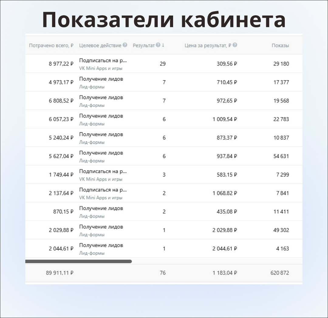 Скрин метрик из кабинета