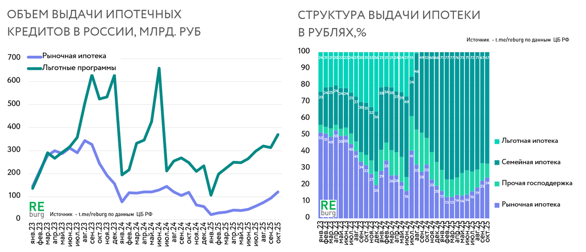 Данные ЦБ РФ