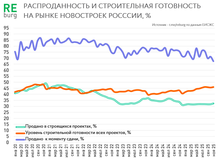 Данные ЕИСЖС