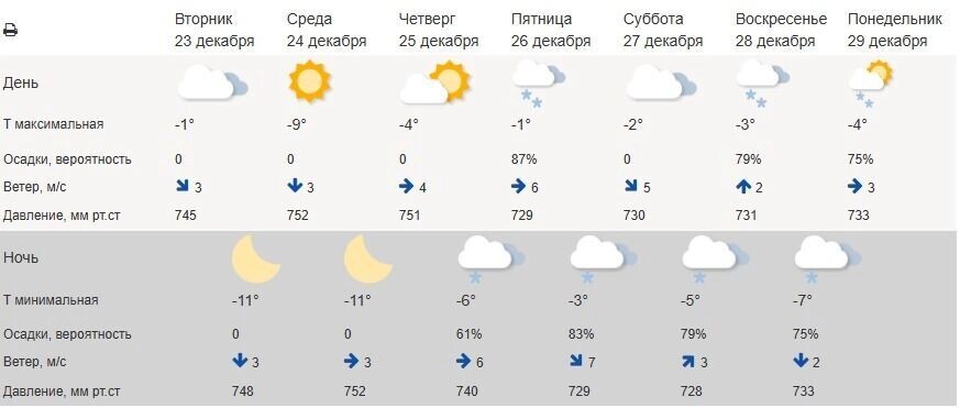    Прогноз погоды в Белгороде на неделю   Гидрометцентр России