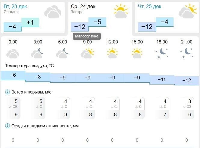    Погода в Белгороде на завтра   Gismeteo.ru