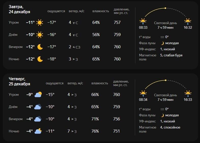    Прогноз погоды на два дня   «Яндекс. Погода»