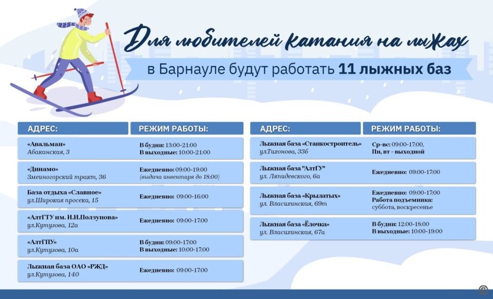    Адреса лыжных баз в Барнауле. Источник: barnaul.org