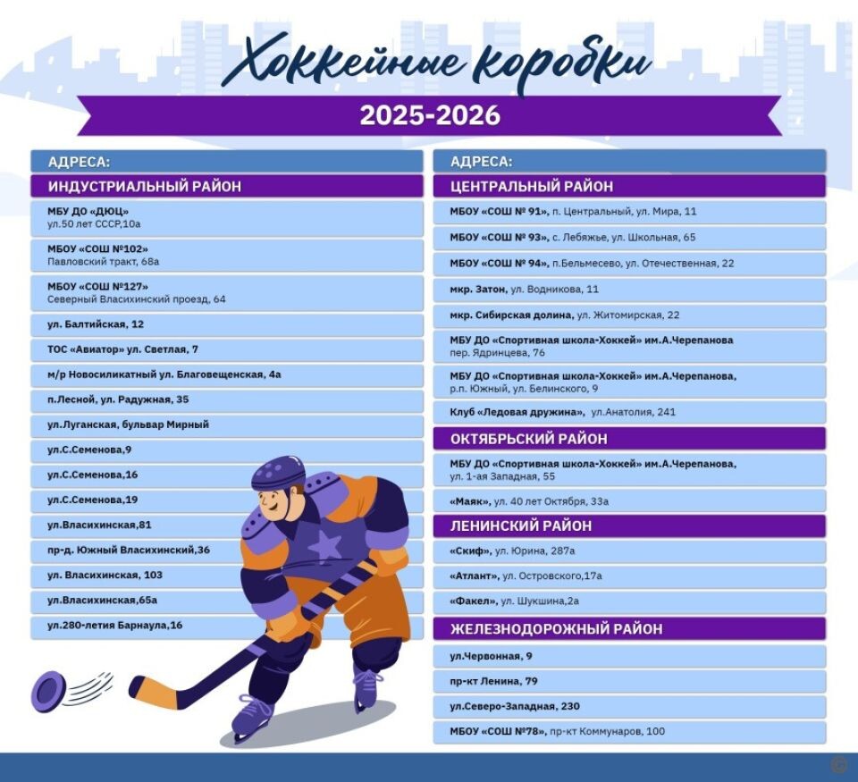    Адреса хоккейных коробок в Барнауле. Источник: barnaul.org