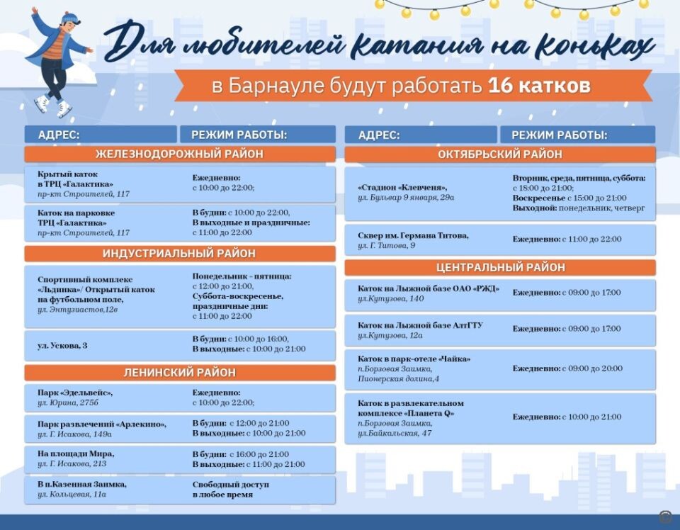    Адреса катков в Барнауле. Источник: barnaul.org