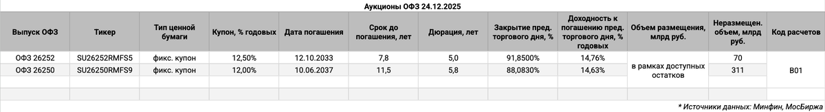 Информация по выпускам.