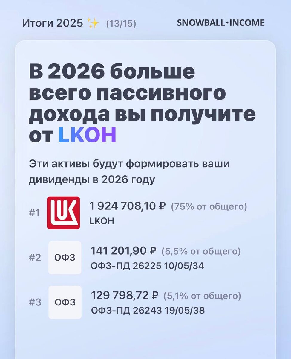 Взято из личного кабинета с целью иллюстрации