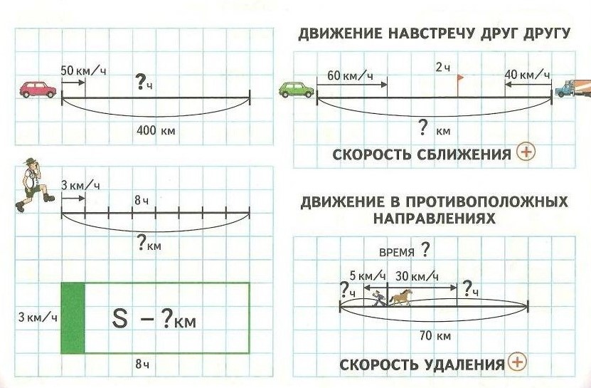 Некоторые варианты задач на движение.