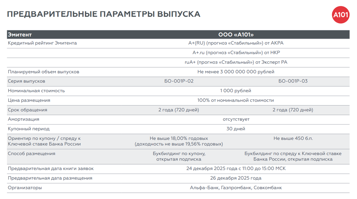Предварительные параметры нового выпуска облигаций А101